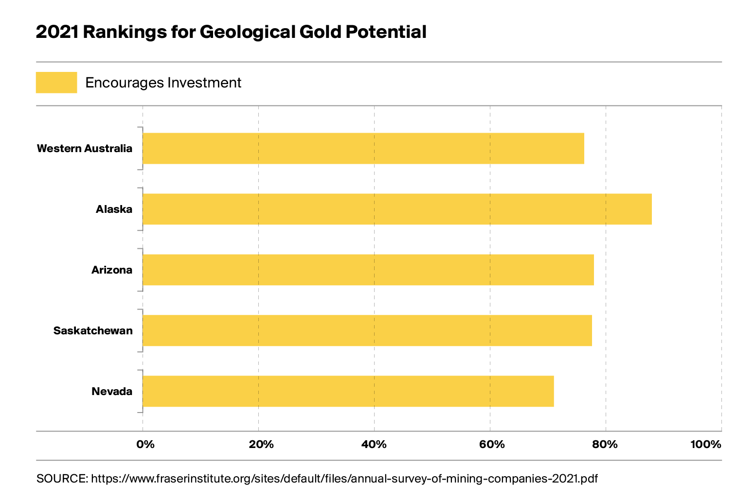 2021 Rankings for Geological Gold Potential