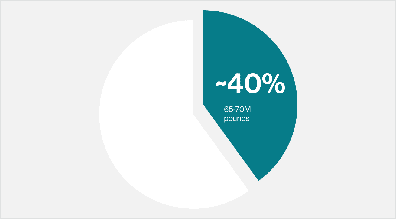 Uranium price graph