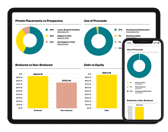 July 2020 Gold Report