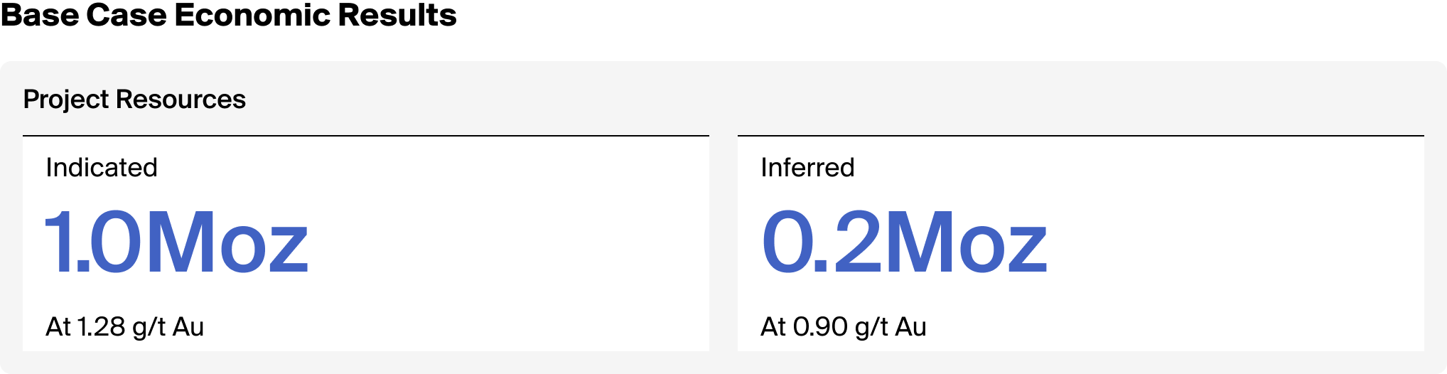 Base Case Economic Results