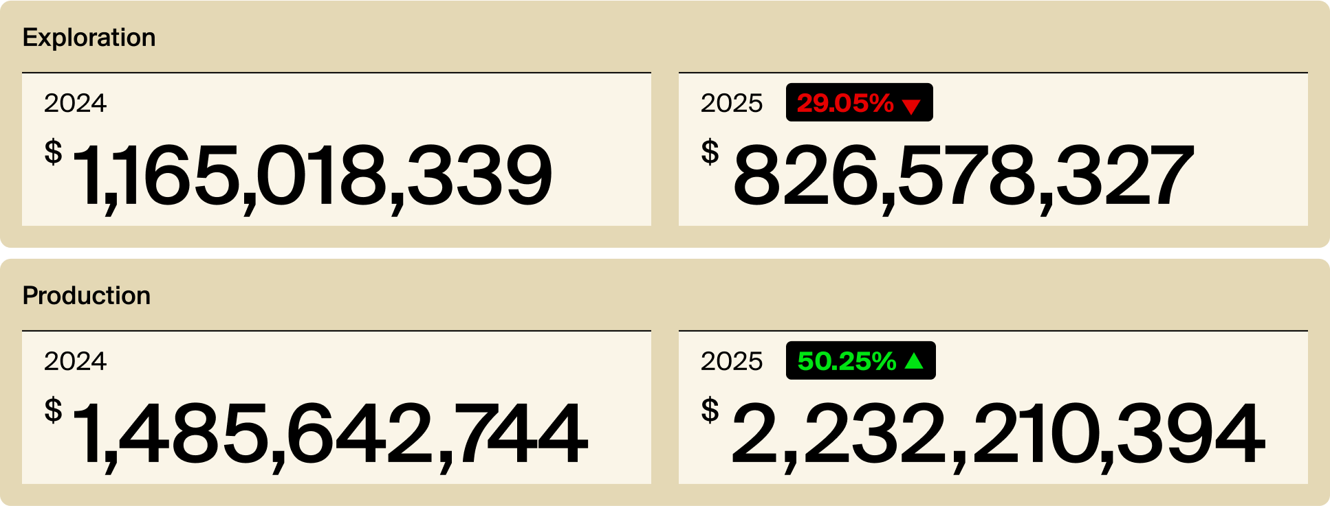 Use of Proceeds for Jan 1 - Aug 30 2024 vs 2025
